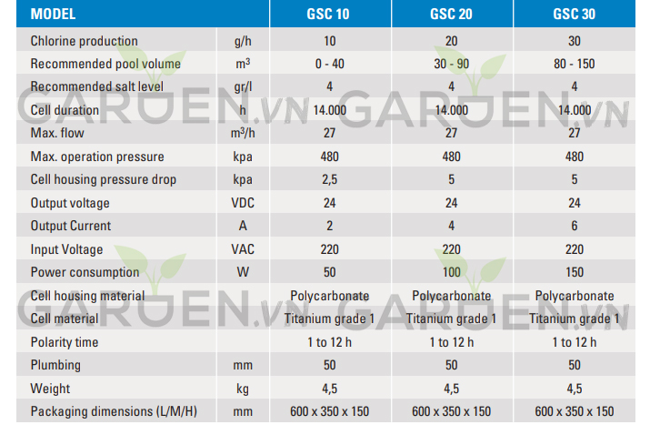 Thông số kỹ thuật bộ điện phân muối GSC-10 