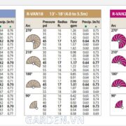 Thông số béc phun rvan (45-270độ)